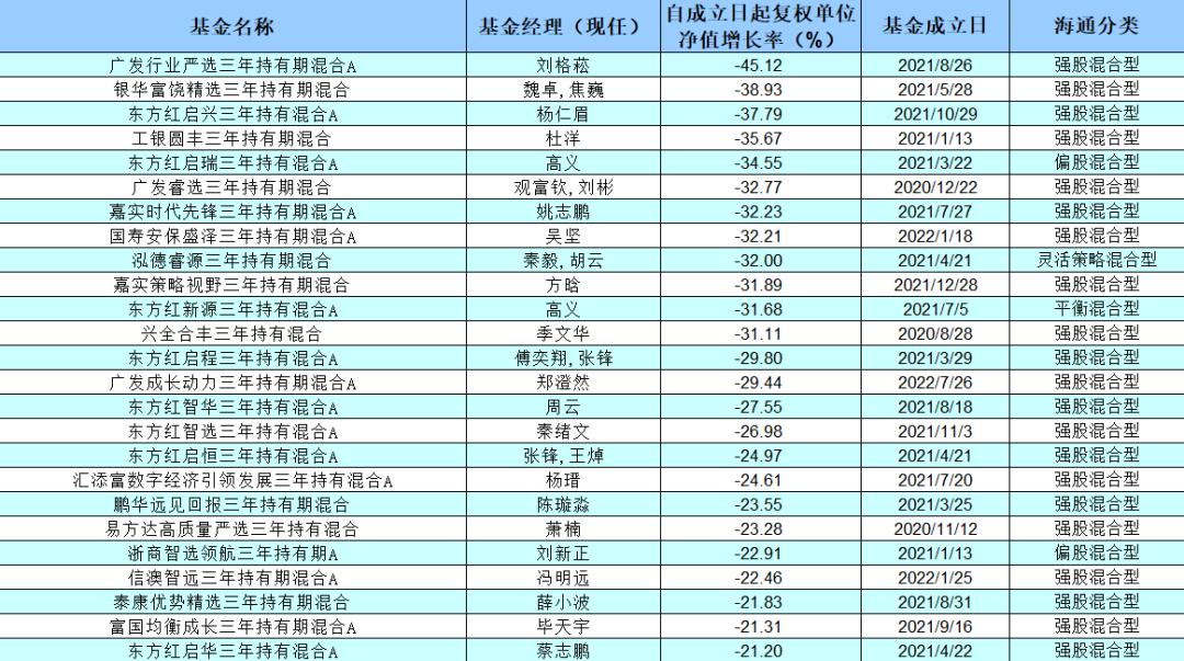 中银基金最近怎么了,中银基金一产品被吐槽