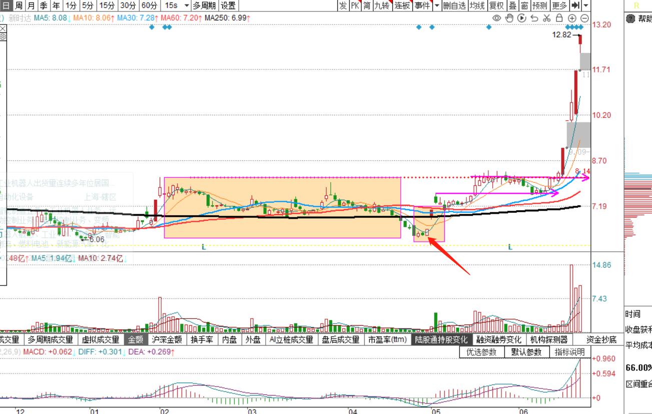 股票k线形态实战,穿头破脚k线形态