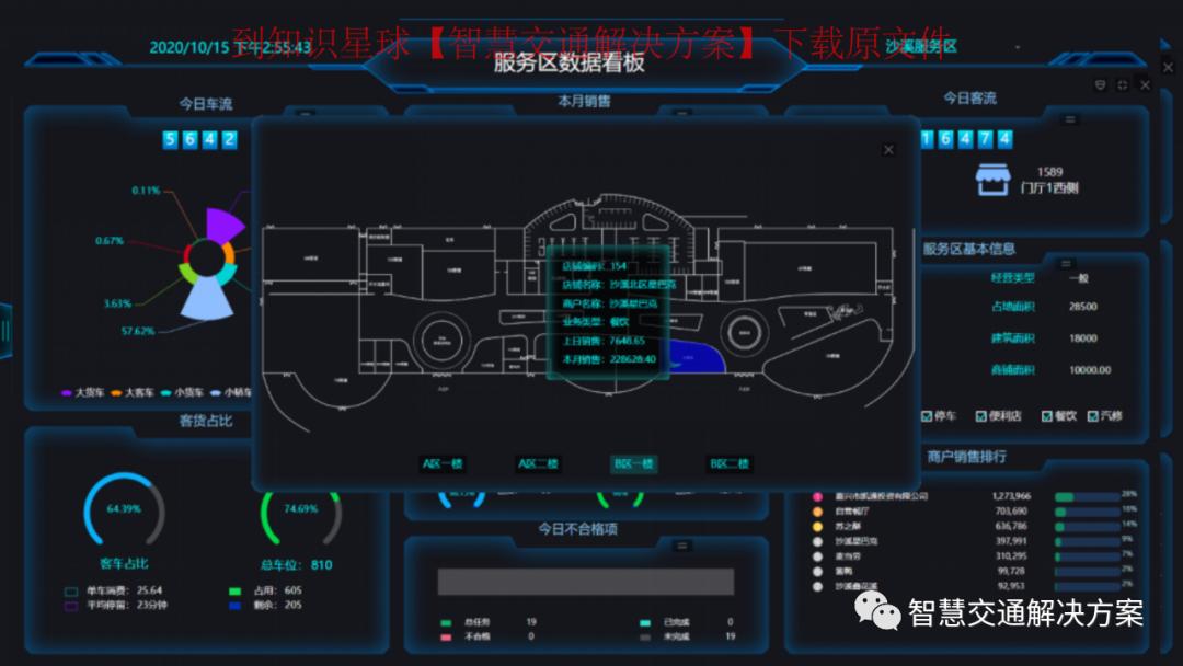 数字化高速公路服务区,高速服务区监控标准化建设方案