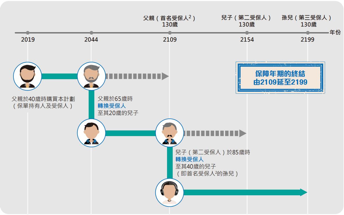 张淼保险,张淼淼人寿保险