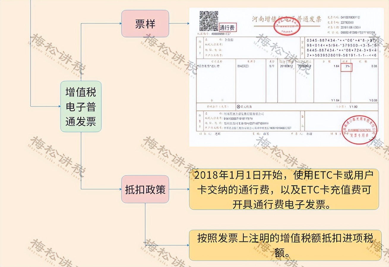 增值税税率变化时间一览表2023,增值税税率表图解大全