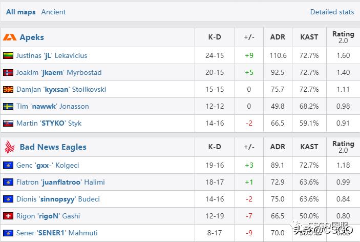 vitality击败faze夺冠,vitality对阵heroic