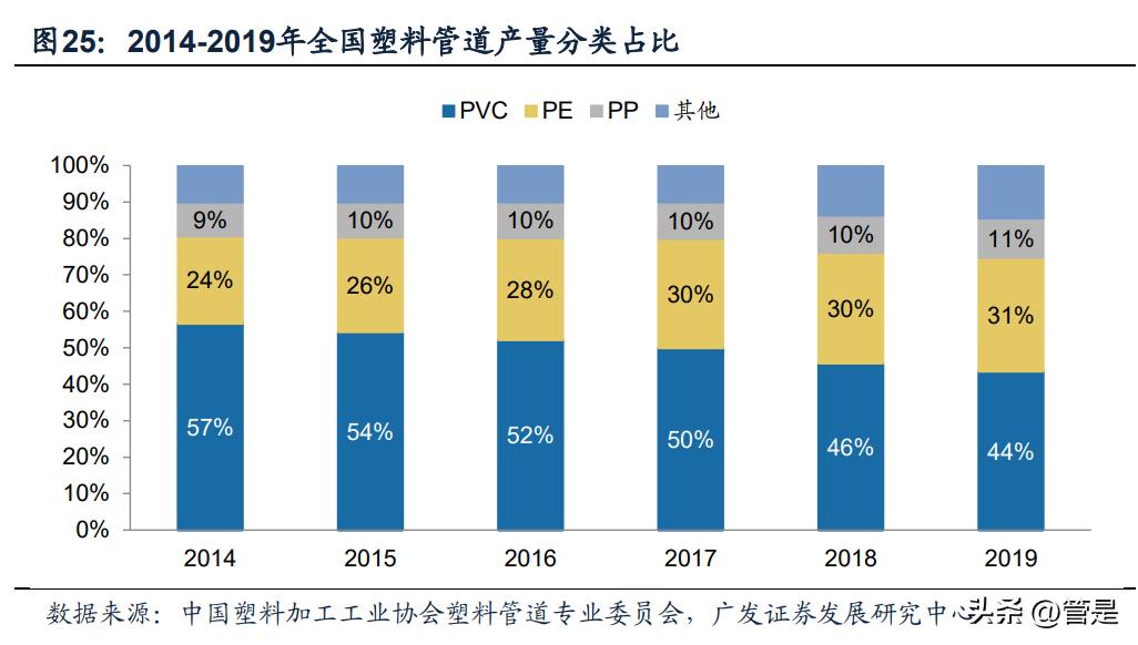 伟星新材市盈率分析,伟星新材分析报告