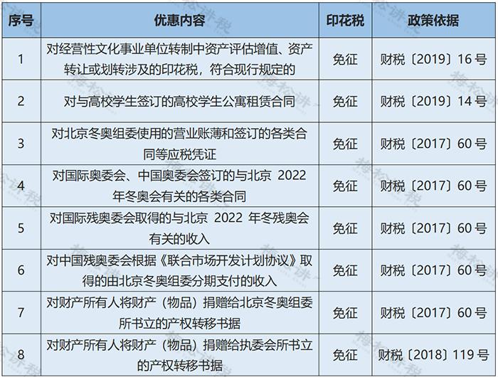 购买办公用品怎么计算缴纳印花税,网上购买办公用品需要交印花税吗