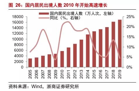 机场股票的深度解析,困境反转与超跌反弹怎样区分