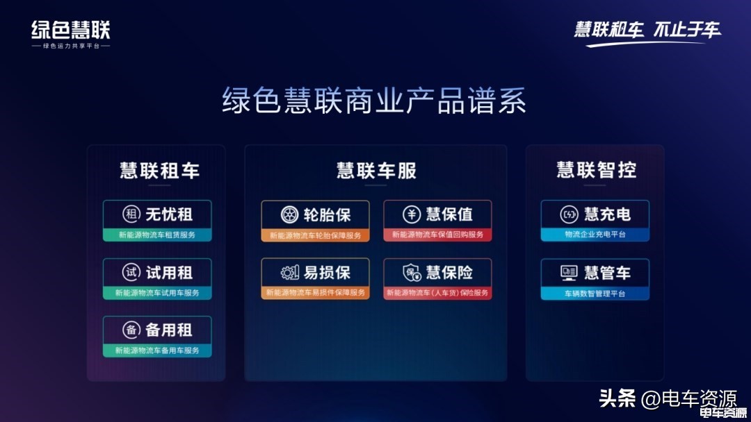 新能源汽车货运行情现状,新能源物流车市场低迷
