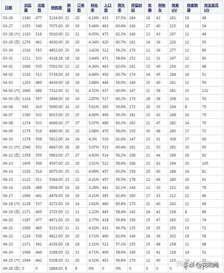 生意参谋怎么看推荐流量分析,生意参谋店铺流量流失在哪里看