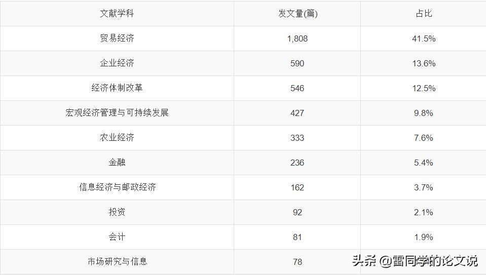 经管类英文核心期刊投哪个比较快,经管类核心期刊推荐