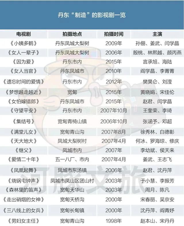 丹东是否封城,丹东为什么封城