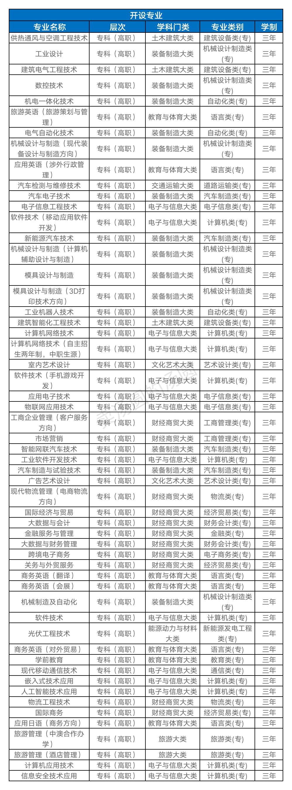 填报志愿40个专业是多少所学校,填报志愿4所学院都录取