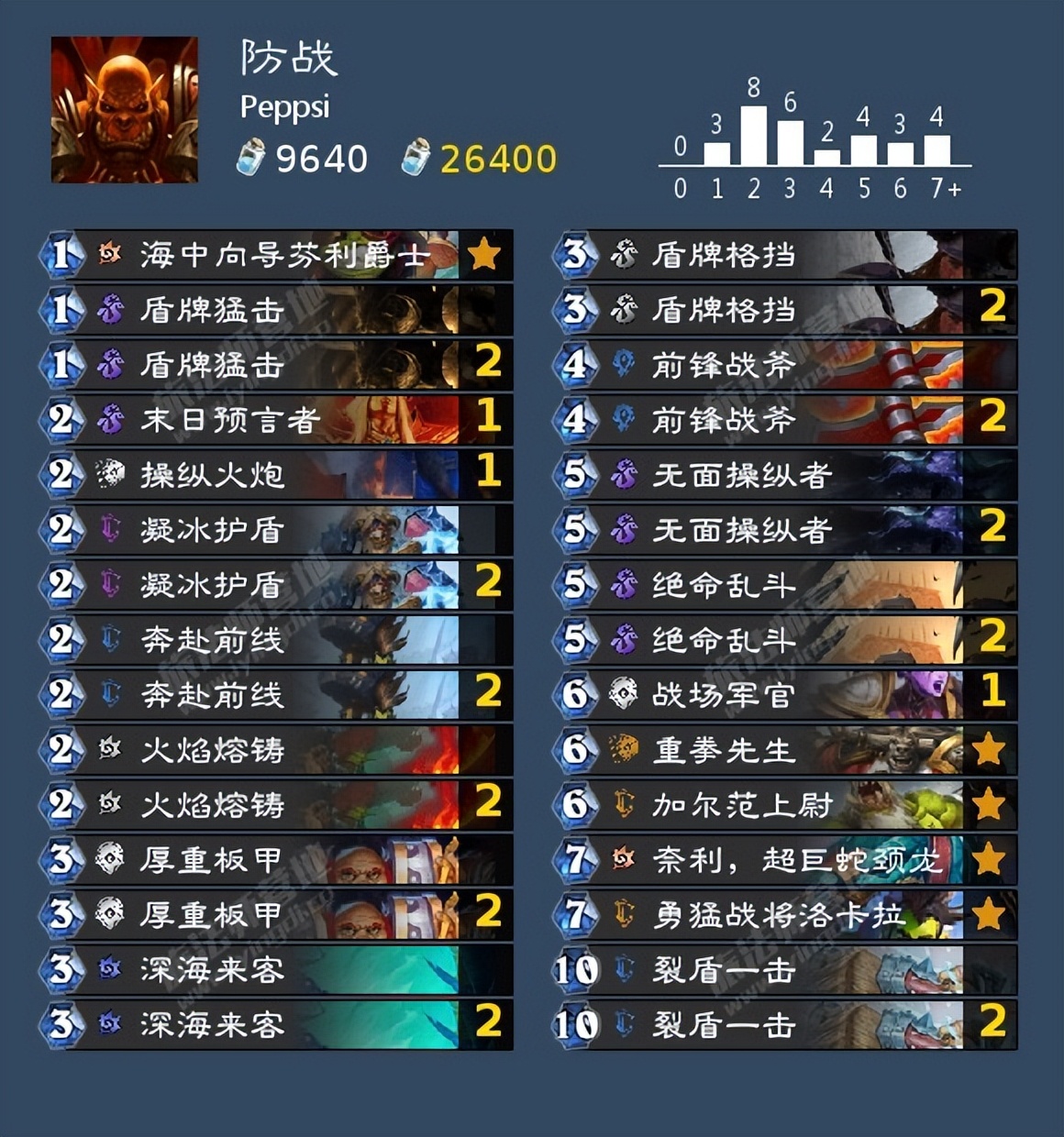 炉石传说最新胜率排行,炉石传说标准战士卡组推荐最新