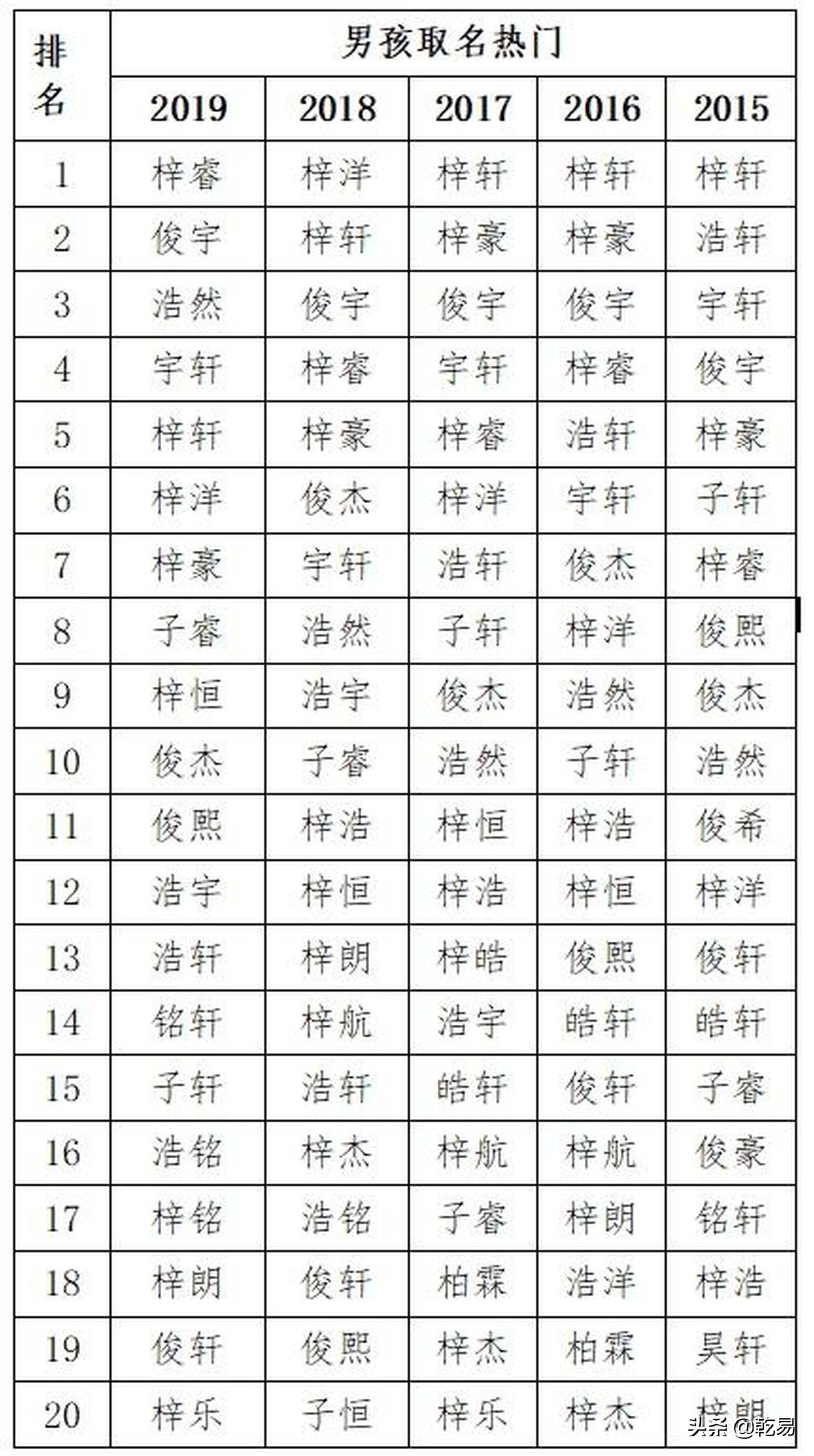 梓字取名男孩名字大全,梓字取名的寓意是什么