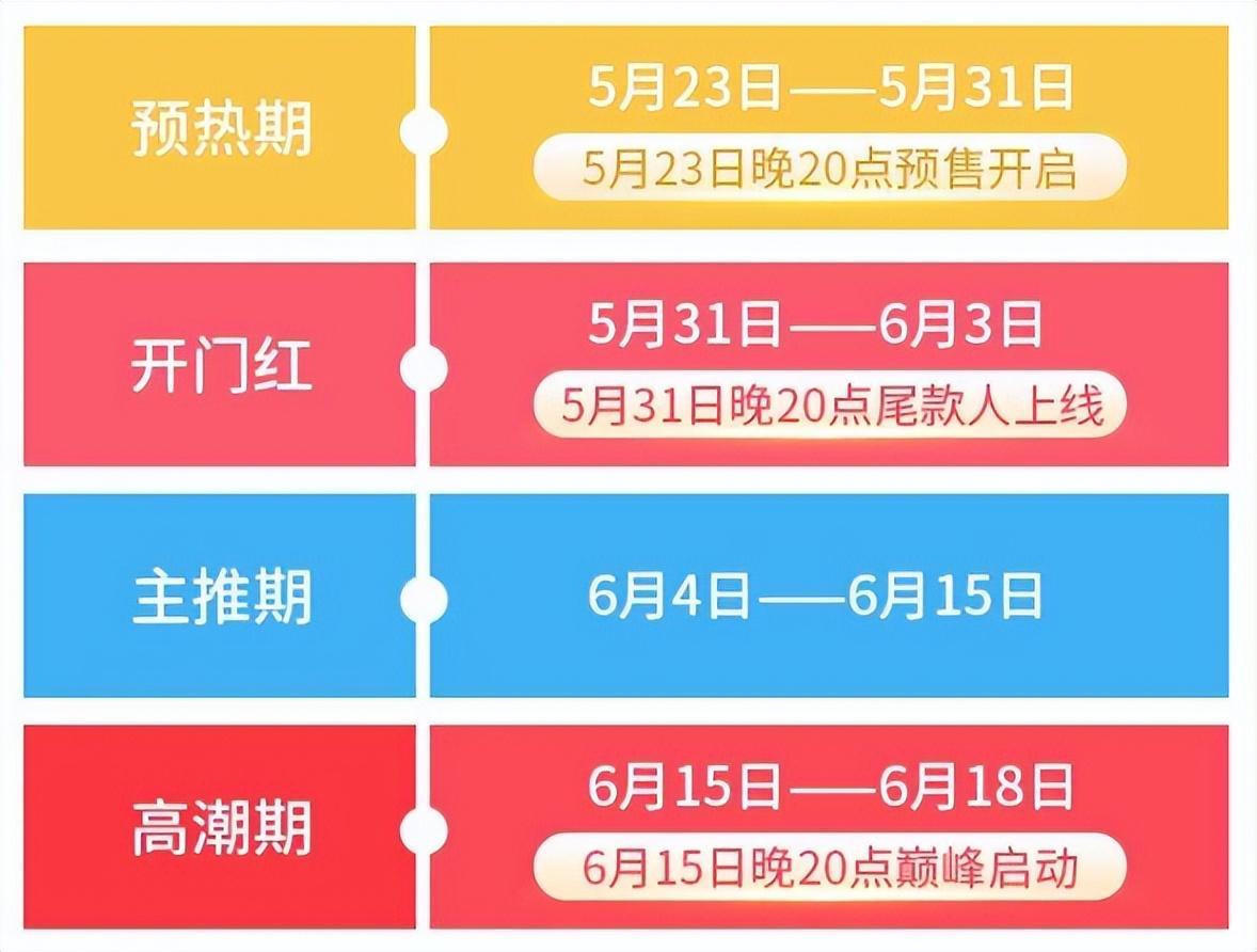 2022京东618苹果12价格,2022京东618活动什么时候开始