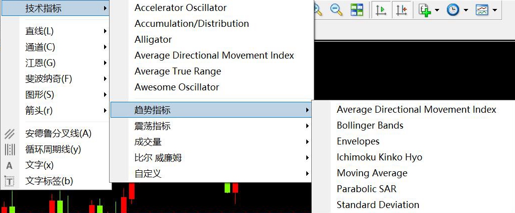 现货黄金技术指标大全,现货黄金指标怎么操作