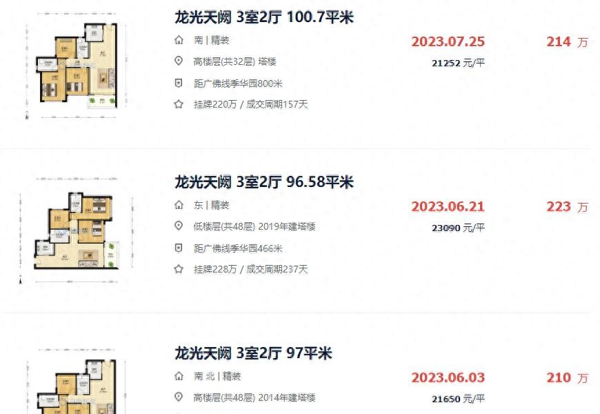 亏掉一套房的车,亏掉了首付以后房子还有必要留吗