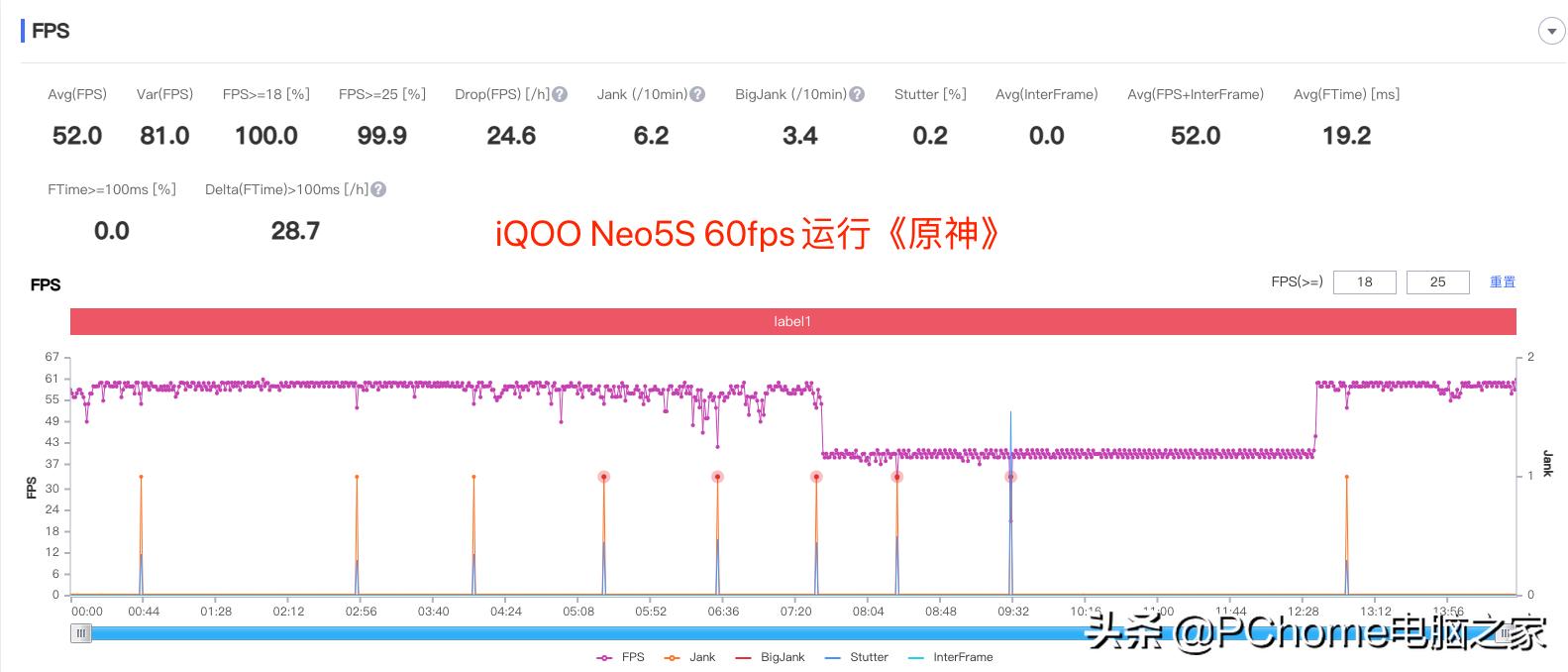 iqooneo5se和活力版游戏测评,iqooneo5s只玩王者到底热不热