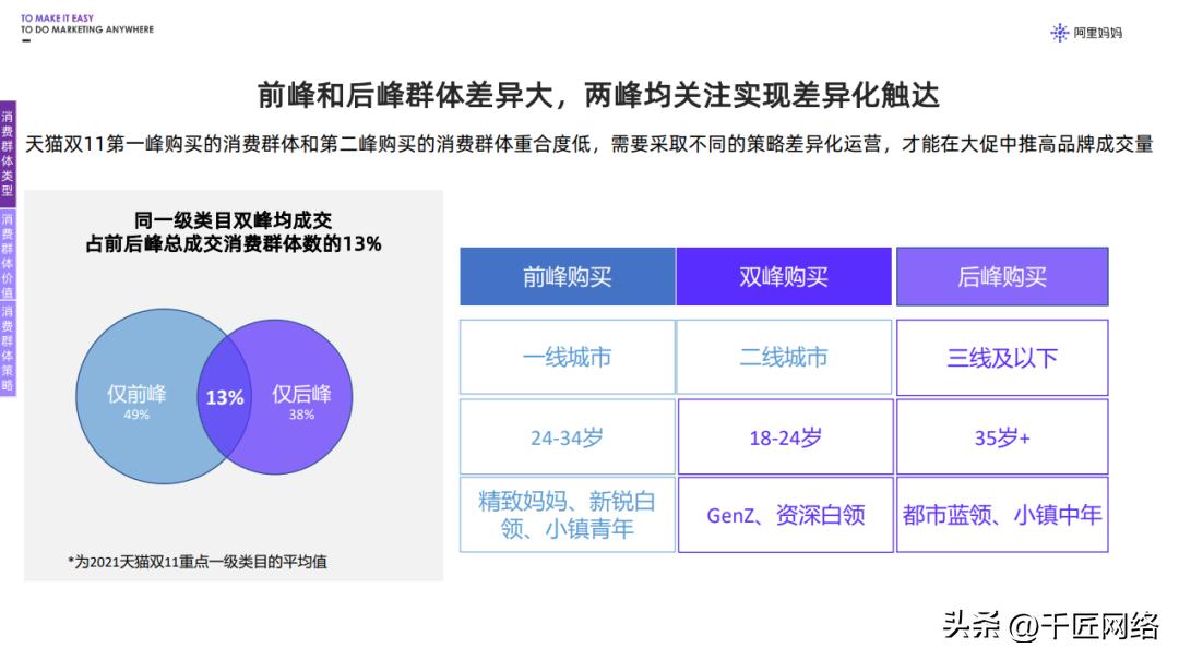 双十一购物狂欢节营销逻辑,双十一购物节营销分析报告