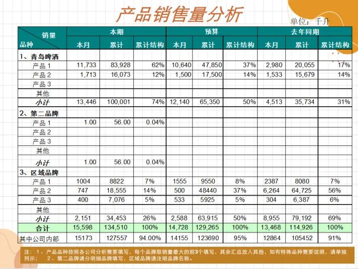 销售数据盈亏平衡分析表模板,生产计划书和财务分析