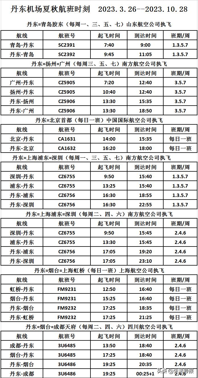 凑齐“北上广深蓉”！丹东-扬州-广州航线开通