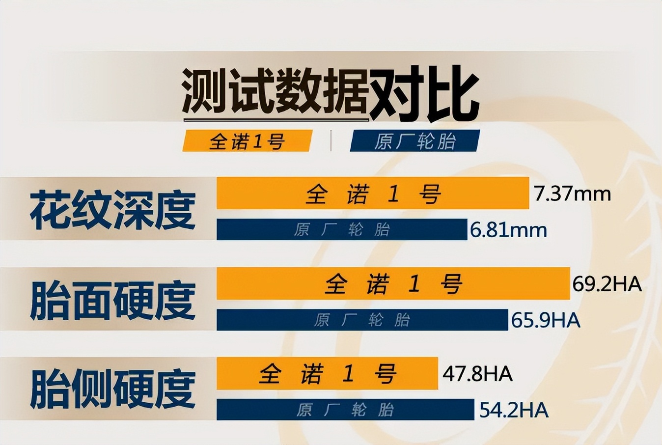 gtivs宝马1系,pk宝马