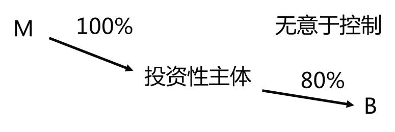中级会计实务重点归纳笔记,中级会计实务干货第三章
