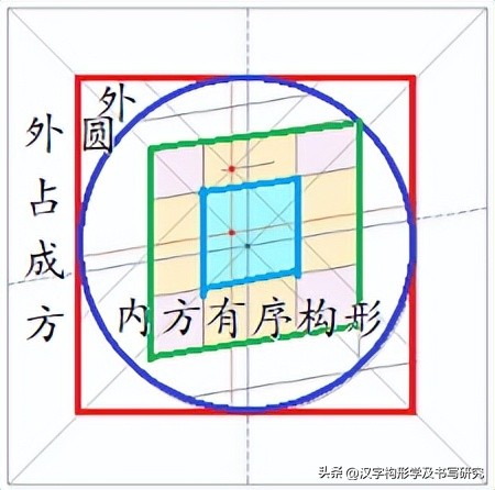 楷书规范字速成的技巧,楷书常见字结构逐字精讲一至九