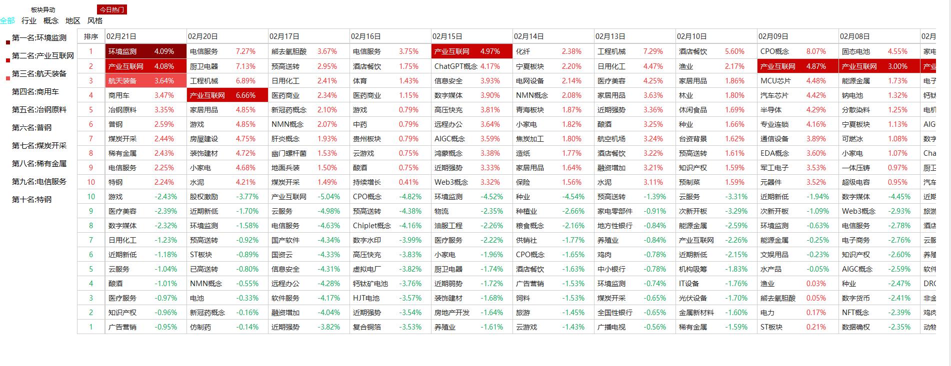 恶劣！涨幅超200%大牛股信息披露造假！警惕，市场需要选择方向！