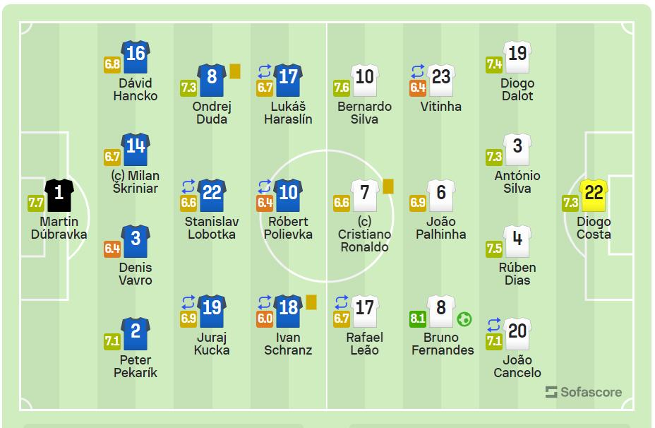 欧预赛葡萄牙vs乌克兰,欧预赛葡萄牙vs斯洛伐克