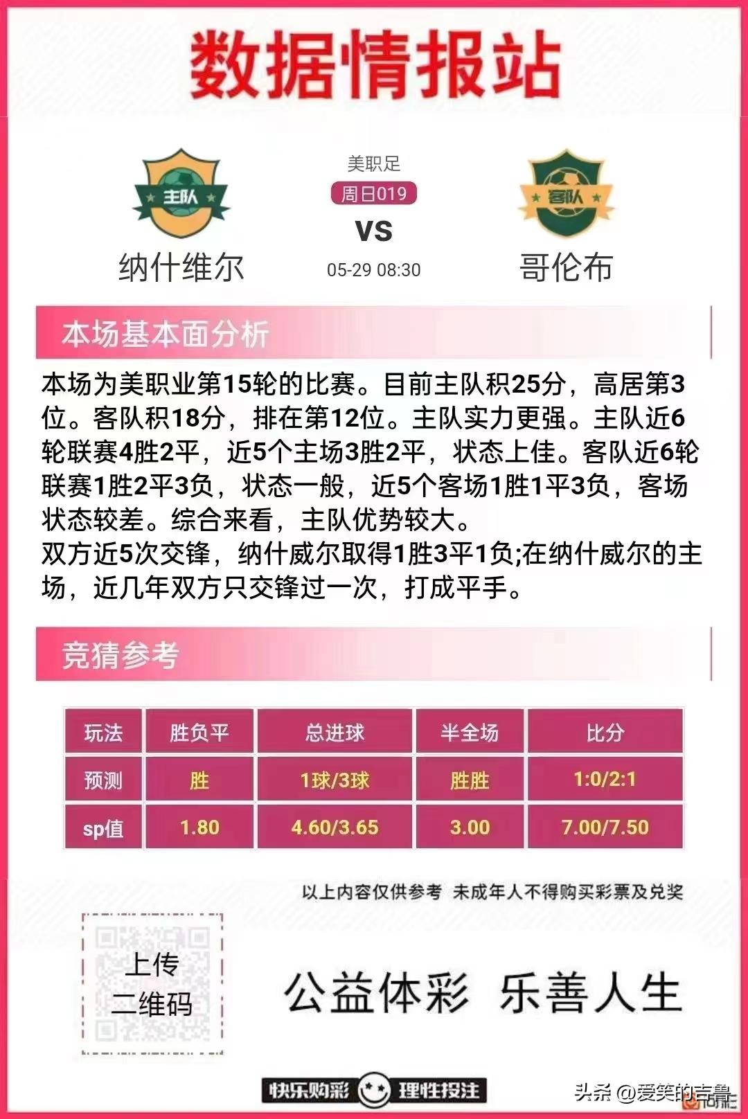 今日竞彩推荐足球比分实单,胜平负比分进球数半全场推荐
