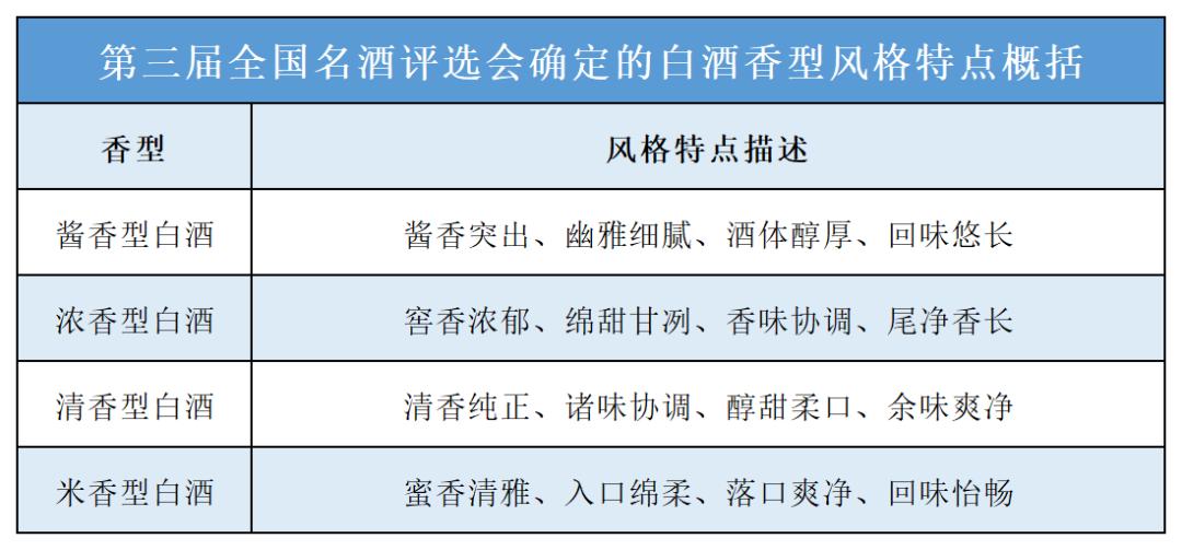 很少人知道的十大名酒,曾经的十七大名酒如今都怎么样了