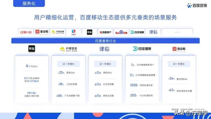 百度营销100例,2022百度营销通案