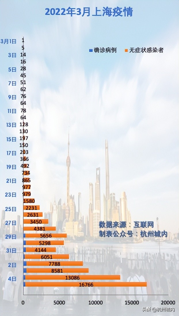 我眼中未来的城市,我眼中的未来科技城绘画
