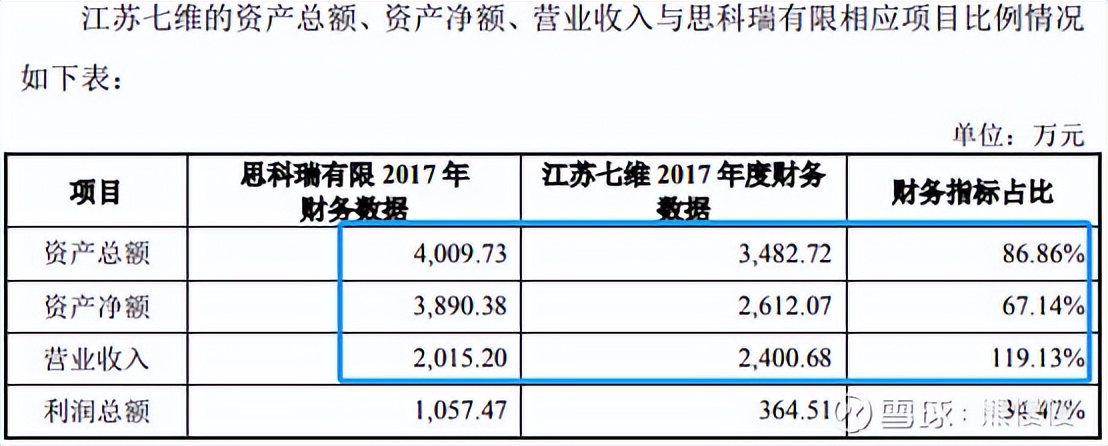 新股申购22/6/29：思科瑞、智立方