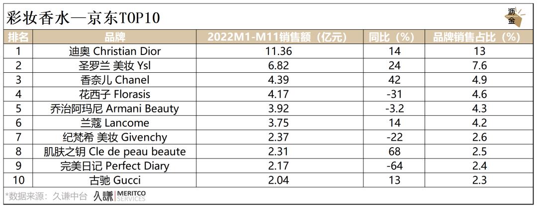 必看｜消费这一年，2022终极复盘