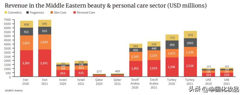 向卡塔尔“土豪”，卖10元化妆品｜出海纪