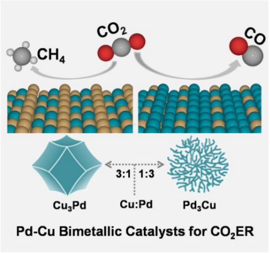 非晶铝化合物合成新型催化剂后，可以应用在石油精炼的哪些方面？