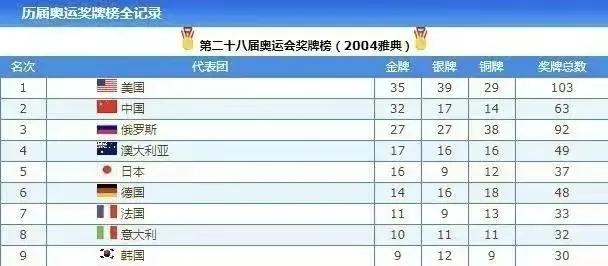 励志人物刘翔故事,刘翔民族英雄