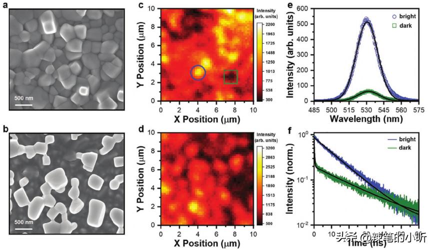 Nd含量对富硅二氧化硅薄膜结构和光致发光性能的影响
