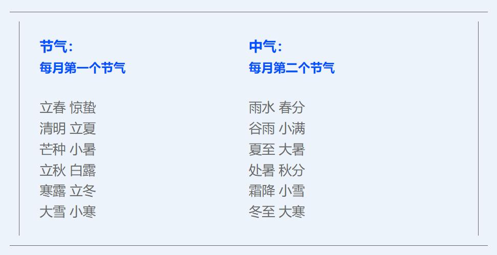 十年难逢闰二月是什么意思,闰二月哪个才是真正的二月