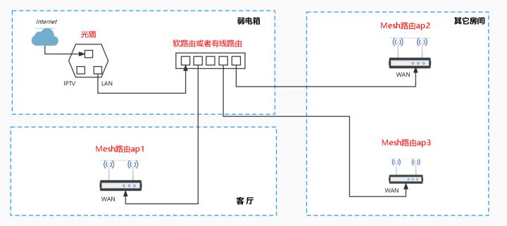 杞矾鐢卞櫒鍙犲姞,鍗庣璺敱鍣╳ifi6鍜寃ifi5aimesh