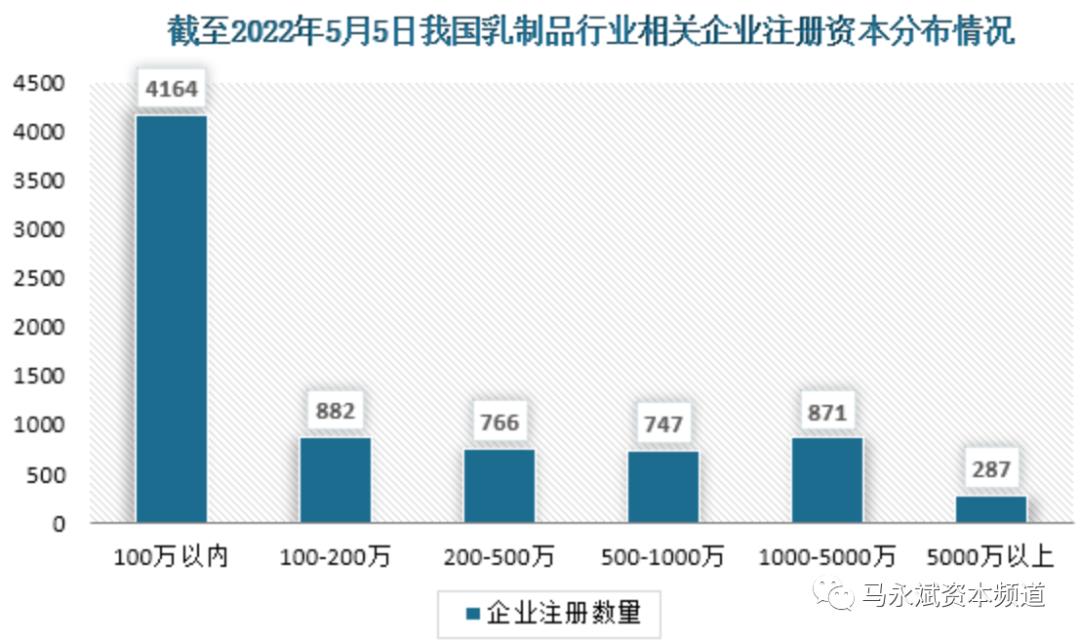 乳制品龙头股票有哪些,伊利股份乳制品