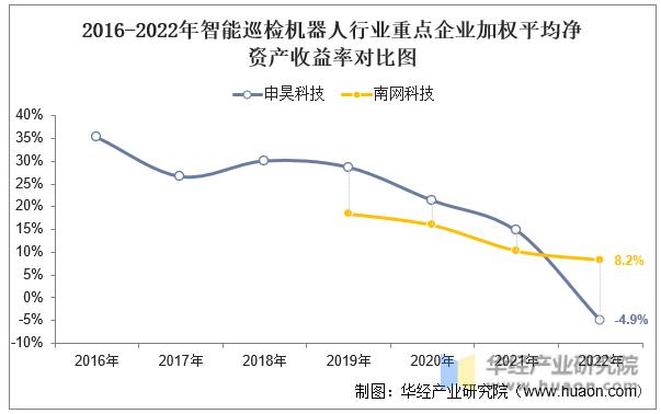 2022年中国智能巡检机器人行业重点企业洞析：申昊科技VS南网科技