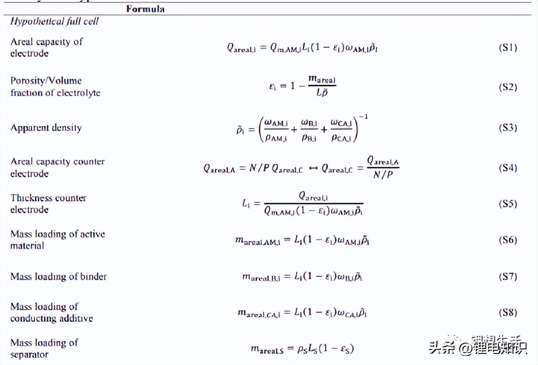 锂电计算器,电池计算器计算速度