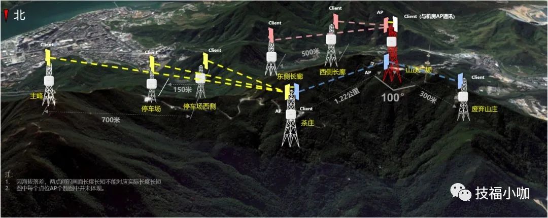 wifi架构讲解,wifi模块使用场景