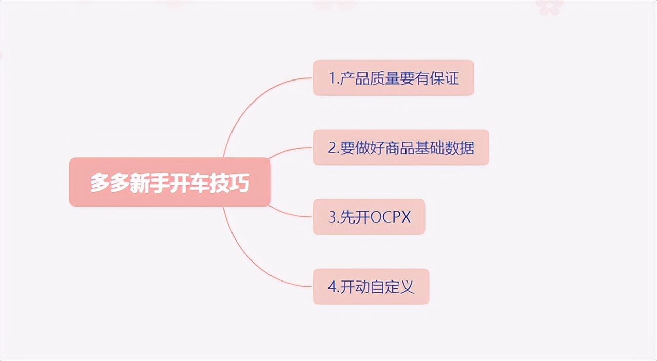 新手如何开直通车教程,新手直通车怎么开省钱又有效果