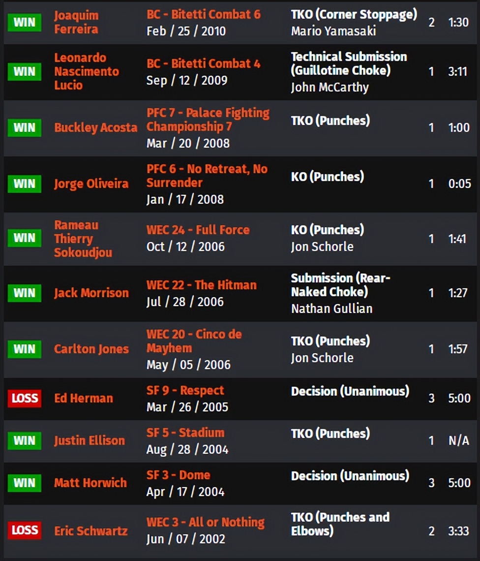 ufc275现场解说,ufc275战况