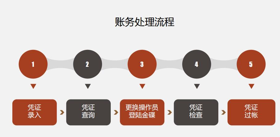 金蝶软件做账全过程教材,金蝶软件做账视频教程