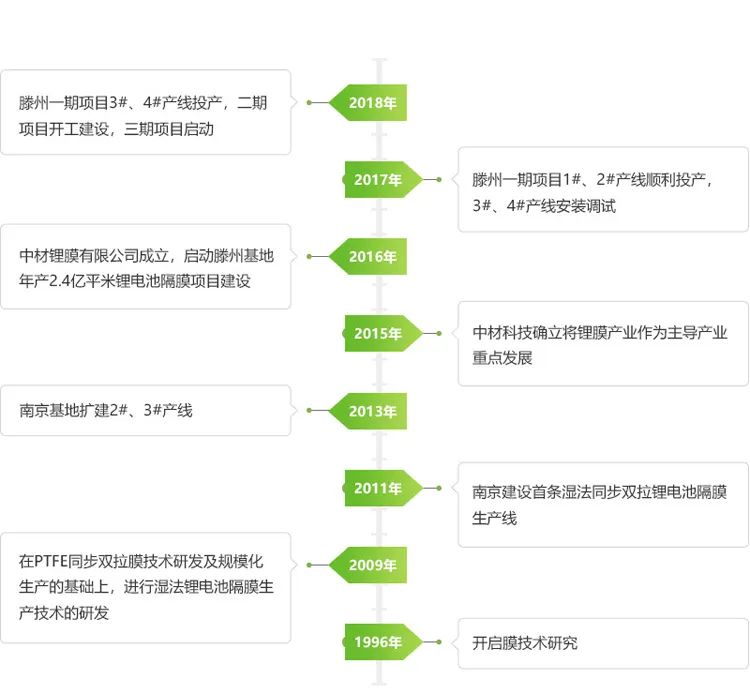 锂电池隔膜三大巨头,2023锂电池隔膜前十企业