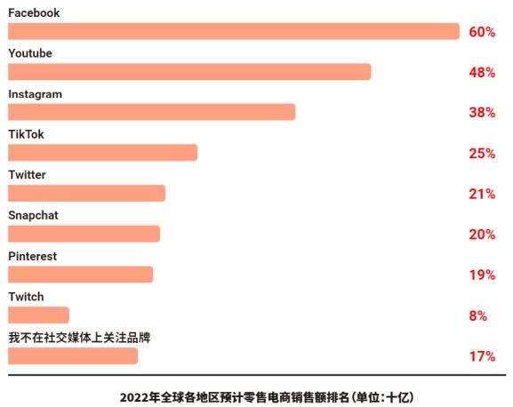 跨境卖家开始寻求多平台发展,跨境卖家布局