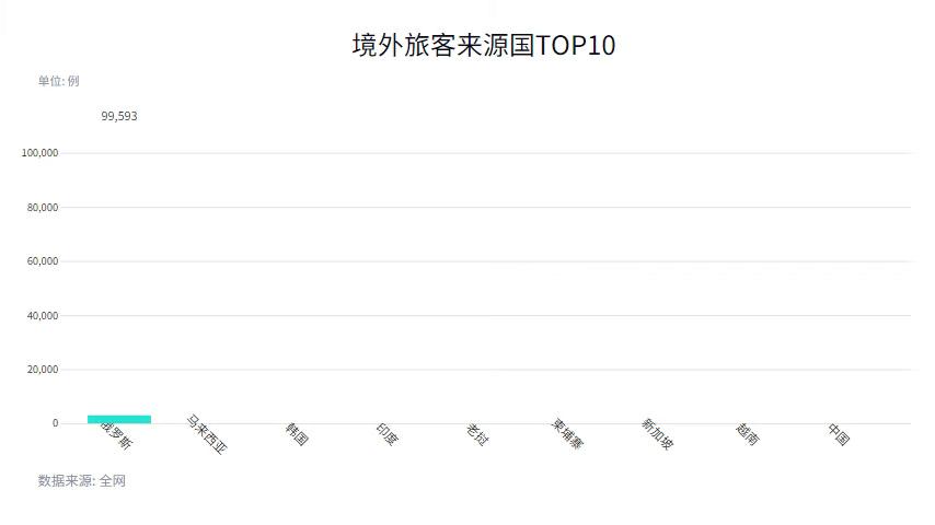 泰国的物价和中国有什么区别,泰国贵到去不起引热议